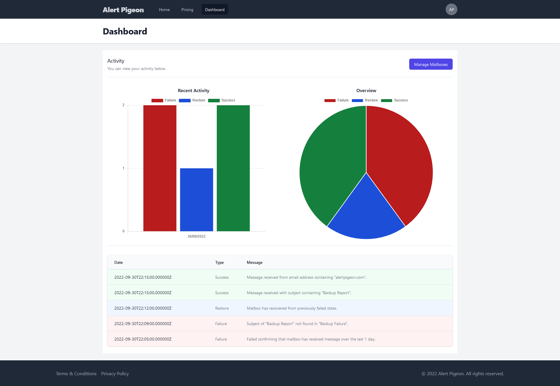 Inbox user interface